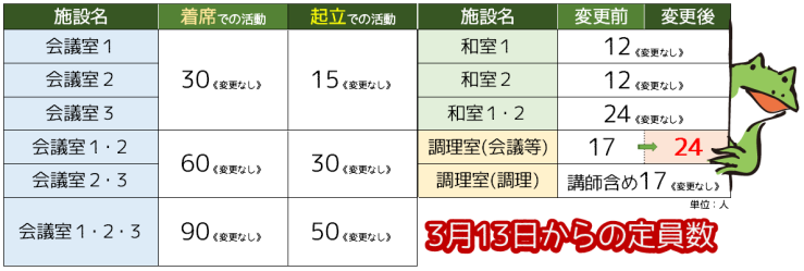 施設利用人数_HP掲載用_R5.3.13(文中用).png