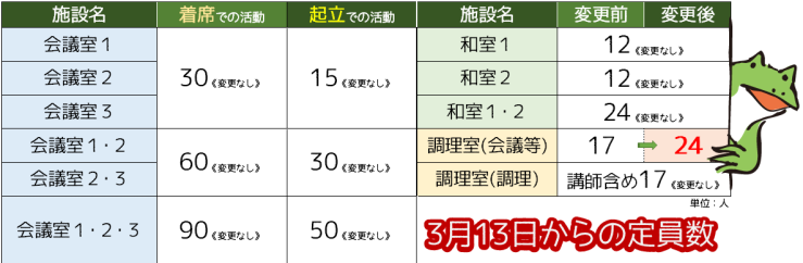 施設利用人数_HP掲載用_R5.3.13(文中用).png